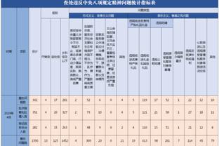 曼城已抵达吉达备战世俱杯，球队官方社媒晒出全队出征合影